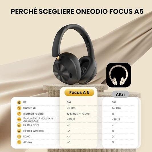 Cuffie Bluetooth Wireless Nero OneOdio Focus A5 Dual Hi-Res CE con ANC ONEOA5486B