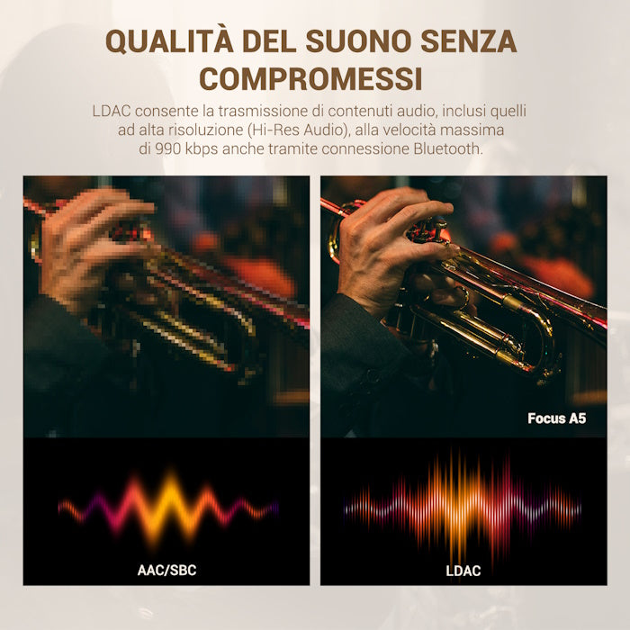 Cuffie Bluetooth Wireless Bianco OneOdio Focus A5 Dual Hi-Res CE con ANC ONEOA5530W