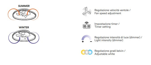 FANEUROPE Plafoniera led ventilatore nera 36W 3CCT 3000k/4000k/6500k 4668LM DIAM 50CM CON VENTOLE APERTE DIAM. 106,6 CM LED-ALBATROS-NER