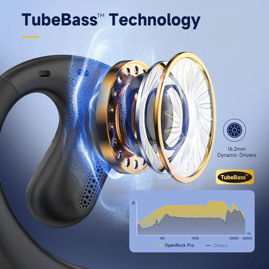 Cuffie Bluetooth Wireless Nero OneOdio OpenRock Pro Sport A Conduzione Aperta 6974028140762