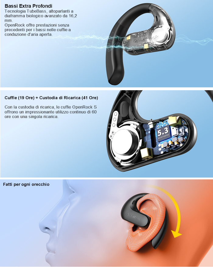 Cuffie Bluetooth Wireless Nero OneOdio OpenRock S A Conduzione Aperta ONERS977B