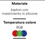 FANEUROPE KIT STRIP LED 5050 SURROUND MUSIC 60 LED/M 3W/M RGB IP65 TOUCH E USB 200X1X0 3CM
