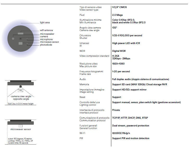 FANEUROPE PLAFONIERA LED ZOOM CON VIDEOCAMERA 30W 3600LM 4000K DIMMERABILE Wi-Fi IP54 30X5 5CM LED-ZOOM-INT