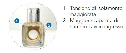 FAEG Morsetti unipolari a cappuccio trasparente da 1,5mm² in stecche divisibili da 10 poli FG25023