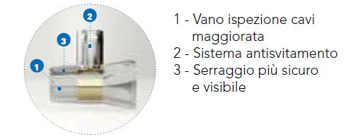 FAEG Morsetti unipolari a cappuccio trasparente da 1,5mm² in stecche divisibili da 10 poli FG25023