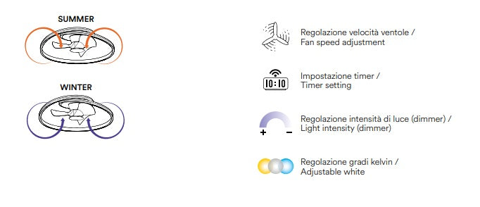 FANEUROPE Plafoniera led ventilatore Bianca 36W 3CCT 3000k/4000k/6500k 4668LM DIAM 50CM CON VENTOLE APERTE DIAM. 106,6 CM LED-ALBATROS-BCO