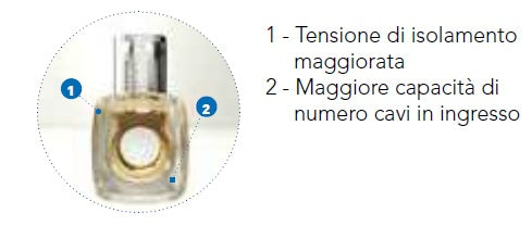 FAEG Morsetti unipolari a cappuccio trasparente  da 6mm² in stecche divisibili da 10 poli  FG25027